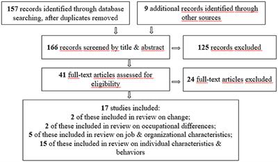 K−12 teachers' stress and burnout during the COVID-19 pandemic: A systematic review